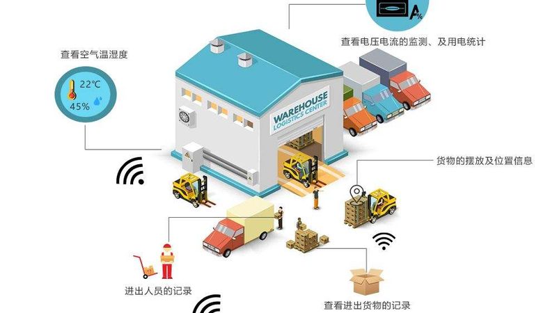 自动化立体仓库：揭秘其核心要素与选型要点**
